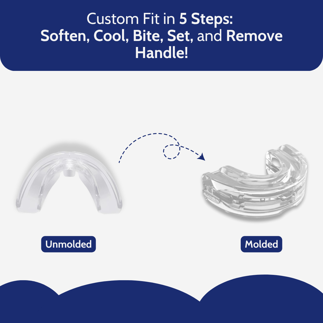 Sleep Guard Advanced Nighttime Breathing Support