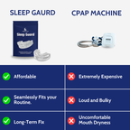 Sleep Guard Advanced Nighttime Breathing Support