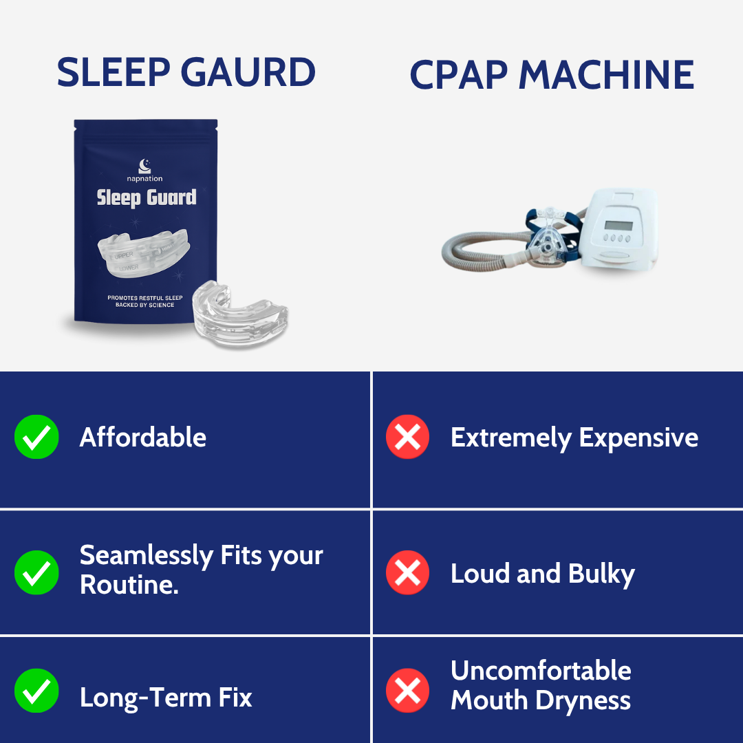 Sleep Guard Advanced Nighttime Breathing Support