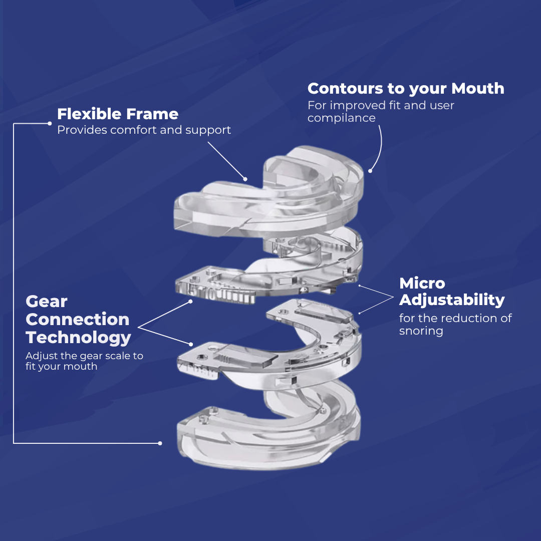 Sleep Guard Advanced Nighttime Breathing Support